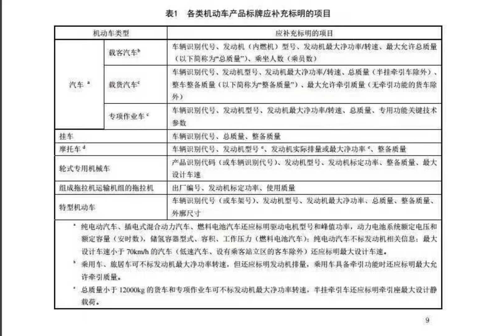 GB7258-2017最新專用車法規政策